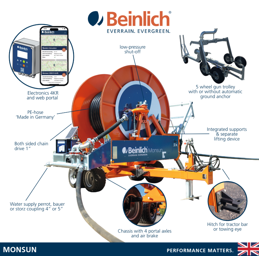 Series Monsun